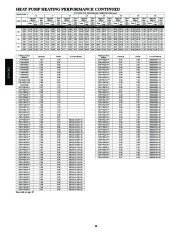 Carrier Owners Manual page 28