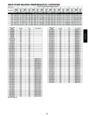 Carrier Owners Manual page 29