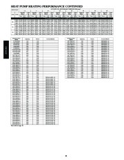 Carrier Owners Manual page 30