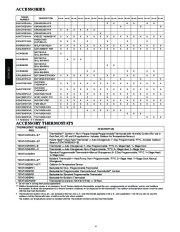 Carrier Owners Manual page 4