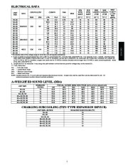 Carrier Owners Manual page 7