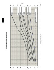 Carrier Owners Manual page 9