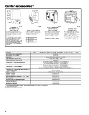 Carrier Owners Manual page 4