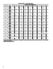 Carrier Owners Manual page 6