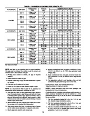 Carrier Owners Manual page 28