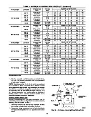 Carrier Owners Manual page 29