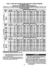 Carrier Owners Manual page 42