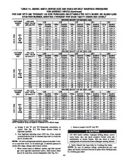 Carrier Owners Manual page 43