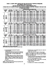 Carrier Owners Manual page 44