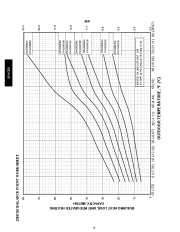 Carrier Owners Manual page 10