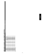 Carrier Owners Manual page 37