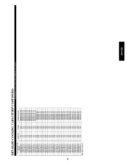 Carrier Owners Manual page 39