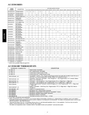 Carrier Owners Manual page 4