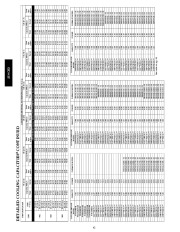 Carrier Owners Manual page 42