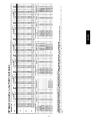 Carrier Owners Manual page 43