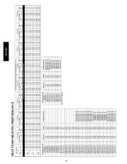 Carrier Owners Manual page 44