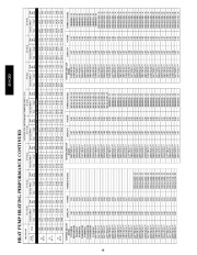 Carrier Owners Manual page 48