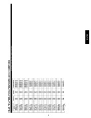 Carrier Owners Manual page 49