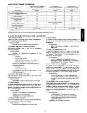 Carrier Owners Manual page 5