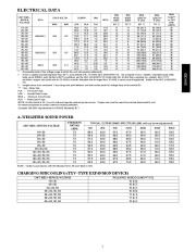 Carrier Owners Manual page 7