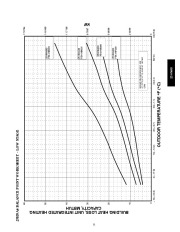 Carrier Owners Manual page 11