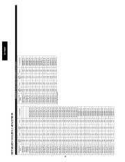 Carrier Owners Manual page 20