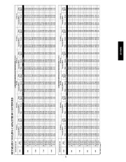 Carrier Owners Manual page 21