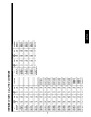 Carrier Owners Manual page 25