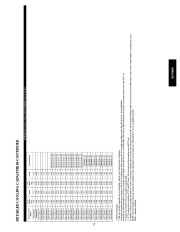 Carrier Owners Manual page 27