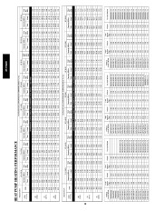 Carrier Owners Manual page 28