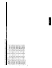 Carrier Owners Manual page 29