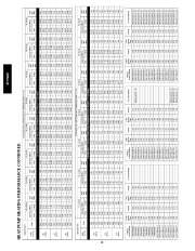 Carrier Owners Manual page 30