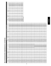 Carrier Owners Manual page 31