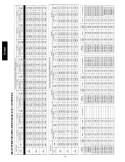 Carrier Owners Manual page 32