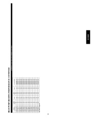 Carrier Owners Manual page 33