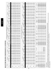 Carrier Owners Manual page 34