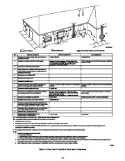 Carrier Owners Manual page 35