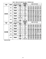 Carrier Owners Manual page 40