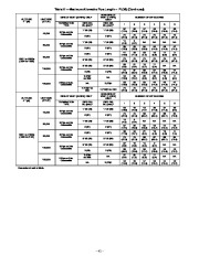 Carrier Owners Manual page 41