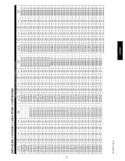 Carrier Owners Manual page 15