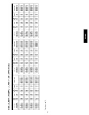 Carrier Owners Manual page 17