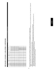 Carrier Owners Manual page 19