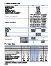 Carrier Owners Manual page 5