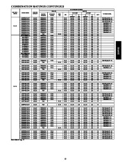 Carrier Owners Manual page 13