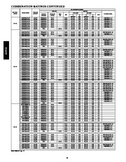 Carrier Owners Manual page 14