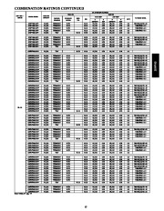 Carrier Owners Manual page 15