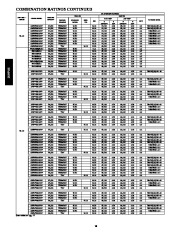 Carrier Owners Manual page 16