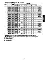 Carrier Owners Manual page 17