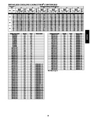 Carrier Owners Manual page 19