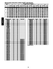 Carrier Owners Manual page 20